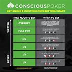 bet sizing